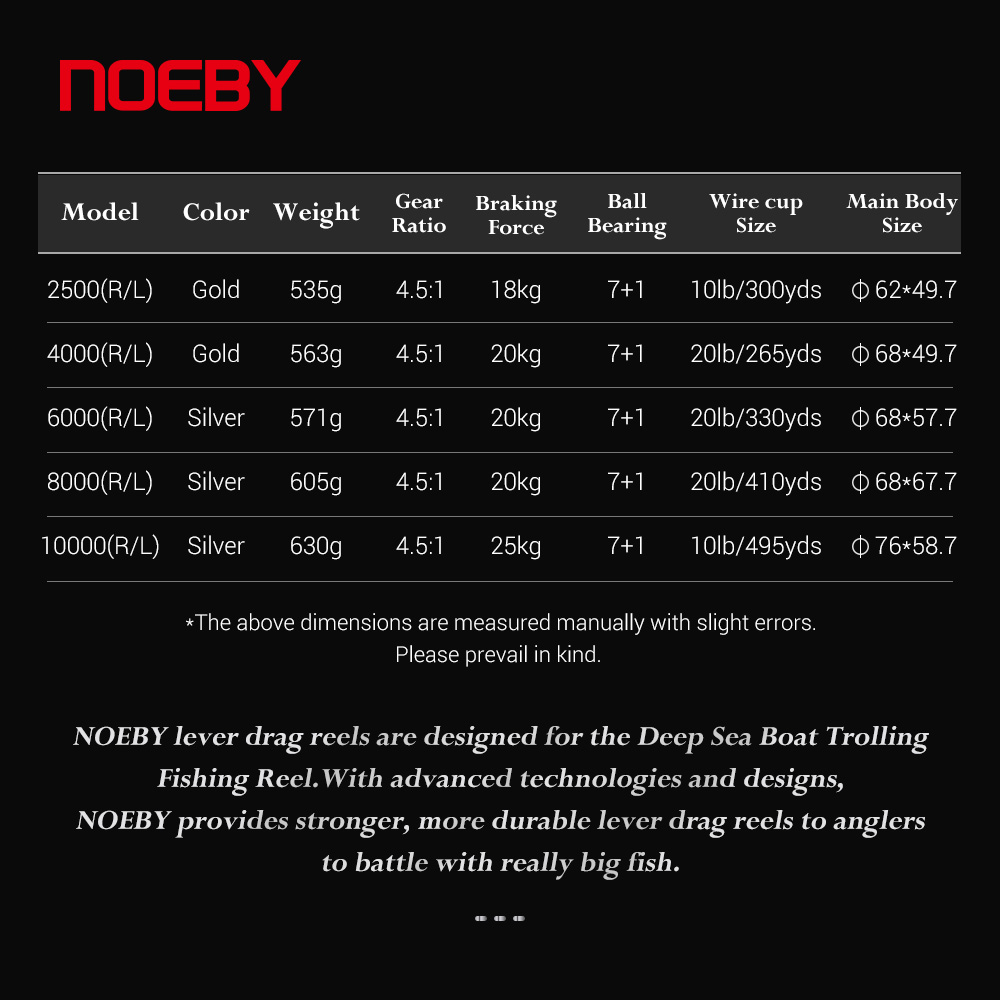 NOEBY-Jigging Lever Drag Fishi - огляд і ціна Daiwa Reel Bg