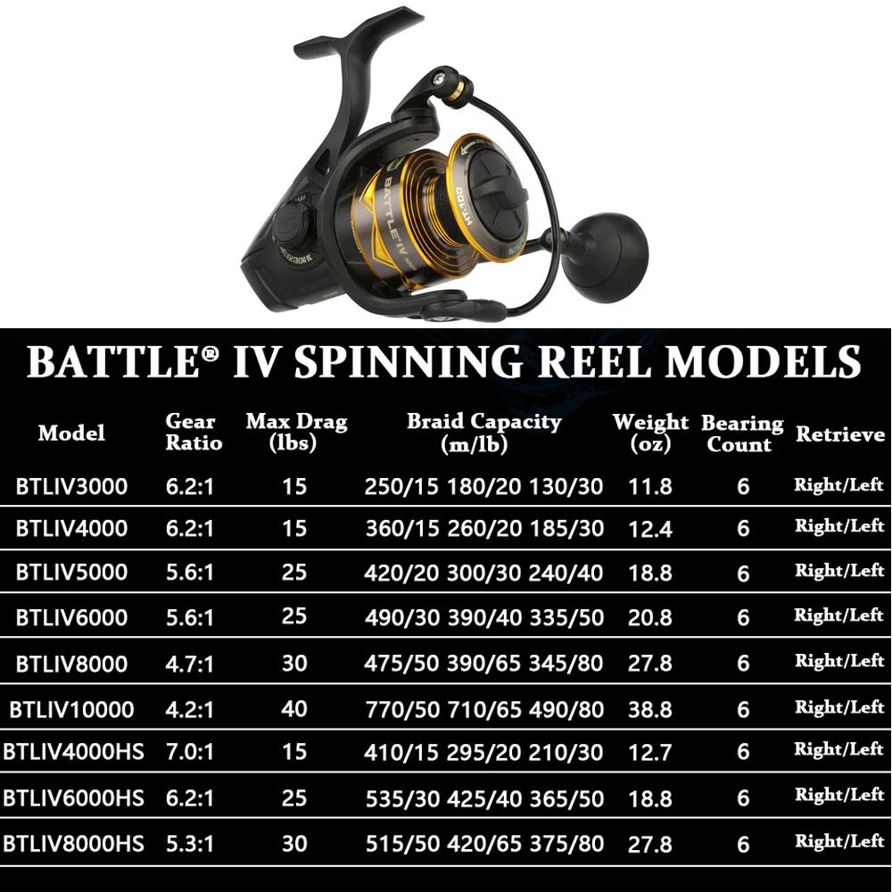 NEW PENN BATTLE 4 Spinning ree - огляд і ціна Daiwa Reel Bg